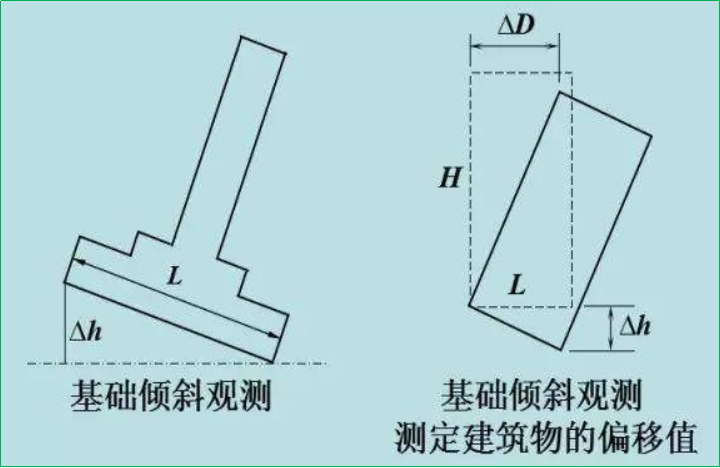 賽維板報丨變形量及變形監(jiān)測內(nèi)容