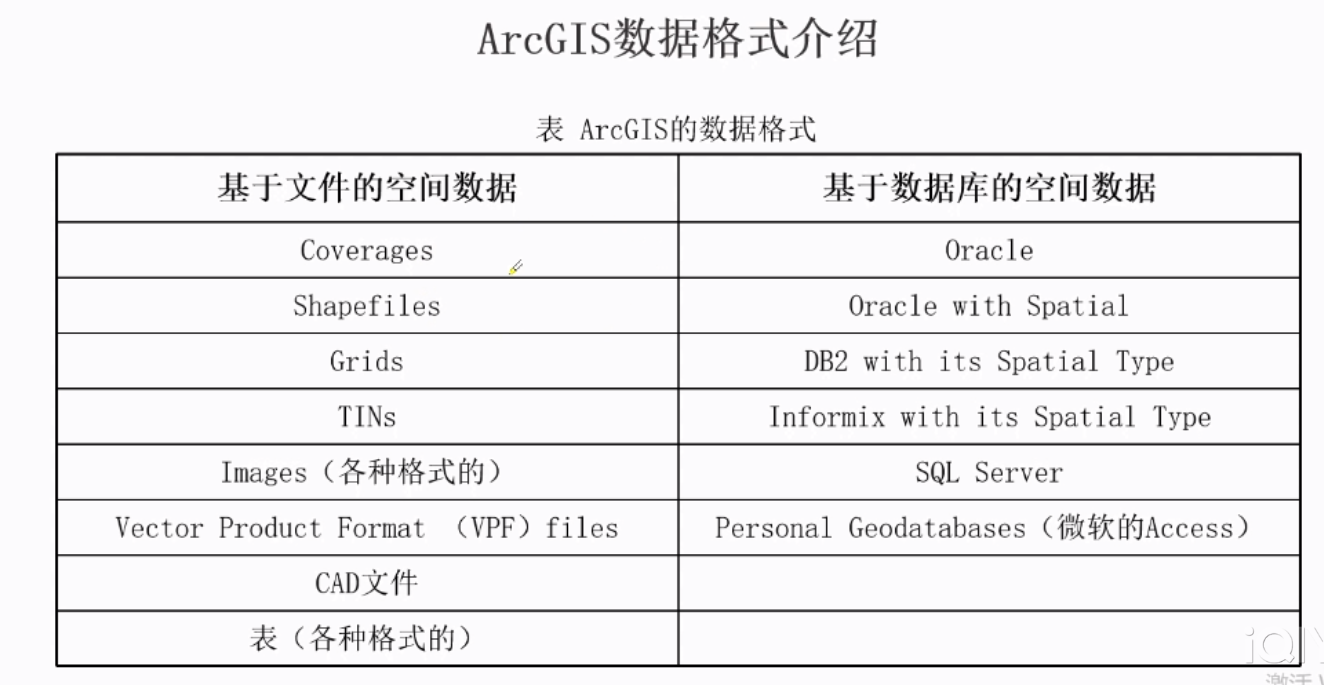 初學Arcgis簡要介紹，需要學習的小伙伴快點看過來！