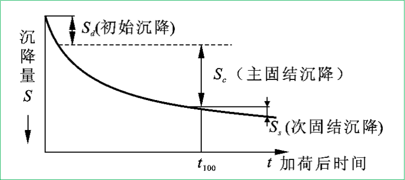 賽維板報(bào)丨變形測(cè)量的精度與周期之觀測(cè)周期