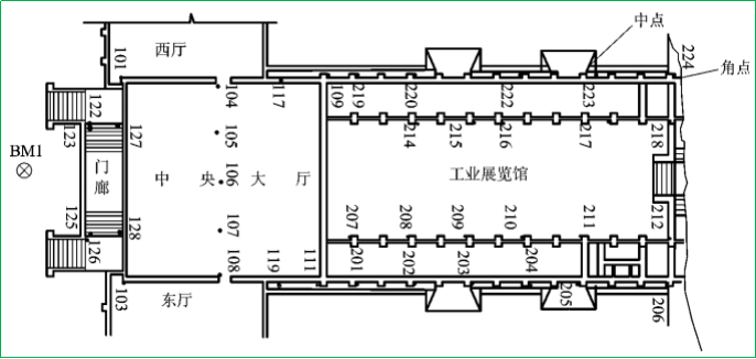 賽維板報丨觀測點的設置