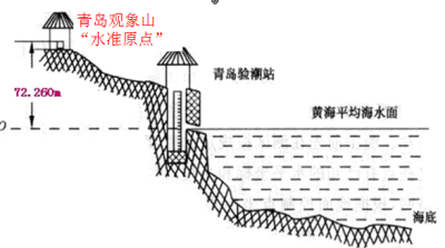 高程系統(tǒng)你了解過哪些？知道它們是如何來的嗎？