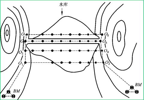 賽維板報(bào)丨觀測(cè)點(diǎn)的設(shè)置-水利水工建筑物