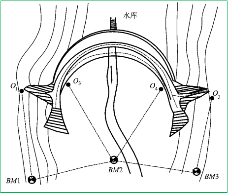 賽維板報(bào)丨沉降觀測(cè)-水工建筑物