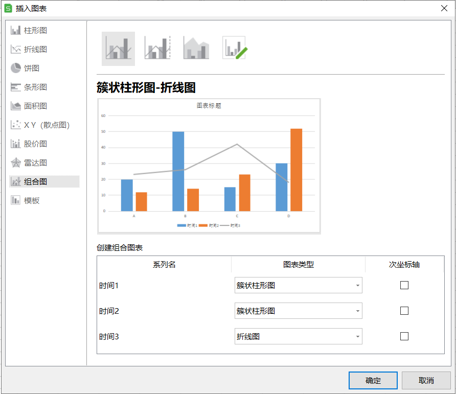 Excel如何繪制雙Y軸組合圖？