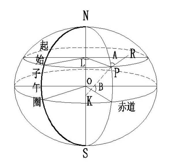 國(guó)家坐標(biāo)系及獨(dú)立坐標(biāo)系的建立，簡(jiǎn)單看一看！