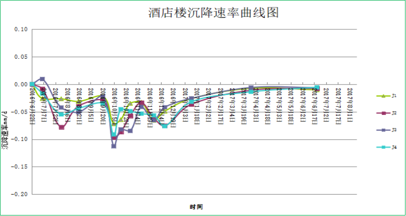 賽維板報(bào)丨工程建筑物變形測(cè)量的成果整理