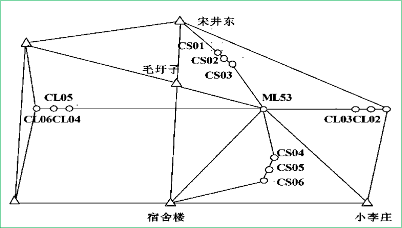 賽維板報丨地表移動觀測-觀測站的設置