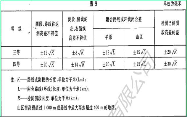 賽維板報(bào)丨觀測站的觀測工作-觀測方法及精度要求