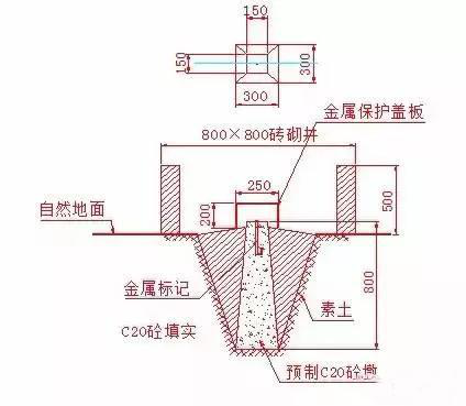 建筑工程土建施工階段放線(xiàn)！快來(lái)看看！