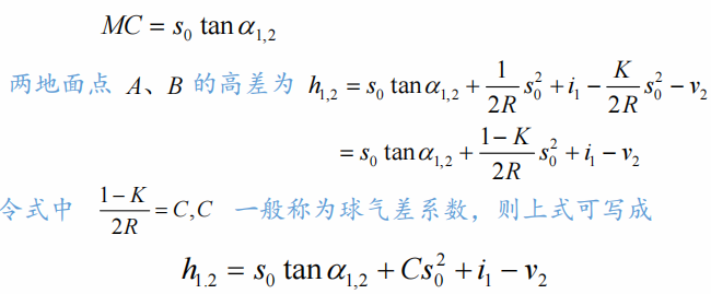 賽維板報(bào)丨豎直角測(cè)量方法-豎直角的用途