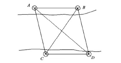 應(yīng)用精密三角高程進(jìn)行跨河水準(zhǔn)測量，進(jìn)來學(xué)習(xí)！