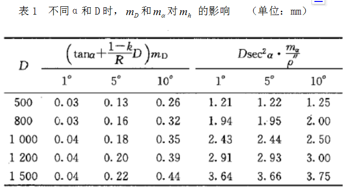 精密三角高程測量進(jìn)行跨河水準(zhǔn)測量，它的誤差來源于哪里呢？