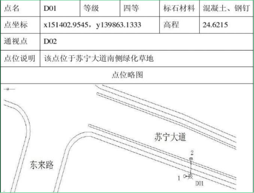 賽維板報丨導(dǎo)線測量的外業(yè)工作