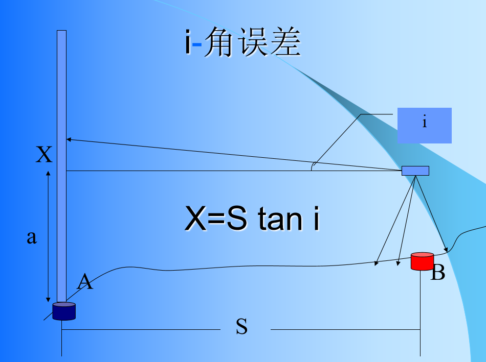 賽維板報丨i角的檢驗與校正（一）