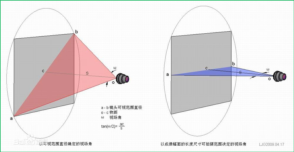 賽維板報(bào)丨全站儀簡(jiǎn)介（二）