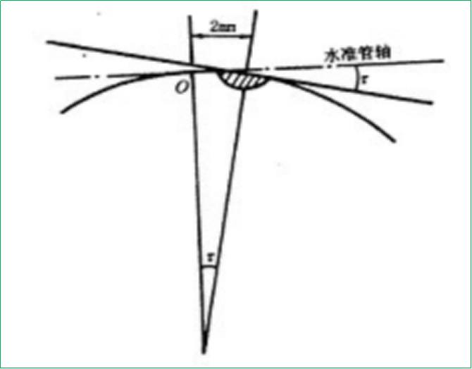 賽維板報(bào)丨全站儀簡(jiǎn)介（三）