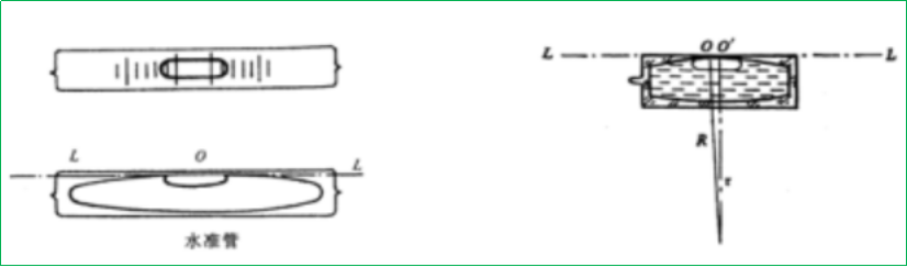 賽維板報(bào)丨全站儀管水準(zhǔn)器和圓水準(zhǔn)器的檢驗(yàn)與校準(zhǔn)