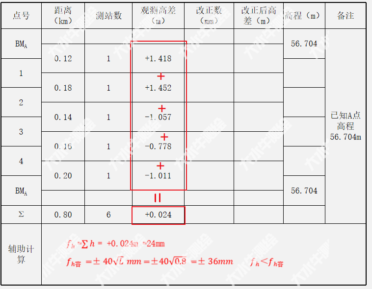 關(guān)于閉合水準(zhǔn)路線內(nèi)業(yè)計(jì)算，表格都給你準(zhǔn)備好了！（下）