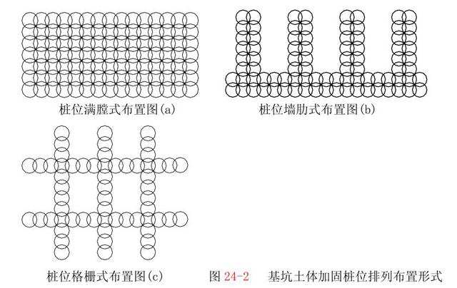 基坑土體加固平面布置應(yīng)如何確定？看看這里！