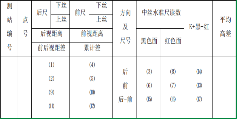 賽維板報丨三、四等水準測量