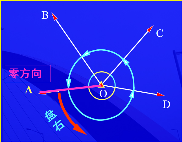 賽維板報丨水平角的測量方法