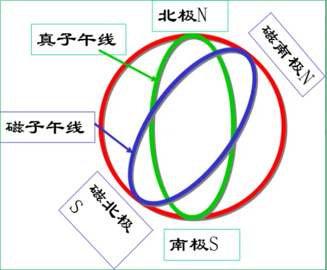 賽維板報丨直線定向！