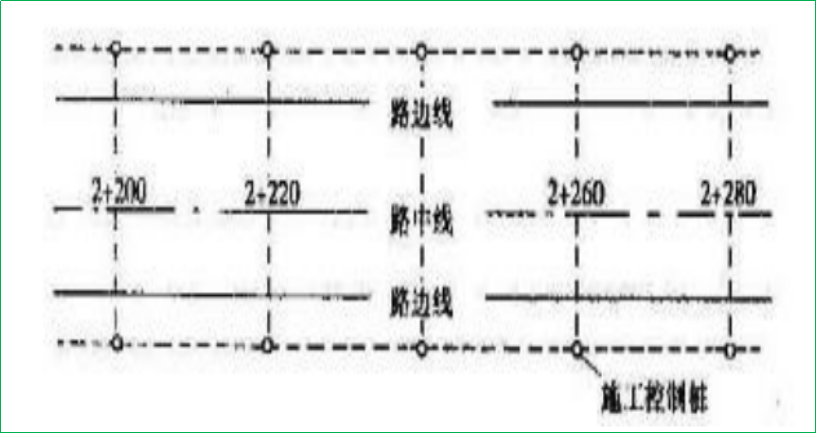 賽維板報(bào)丨線路施工測(cè)量?。?）