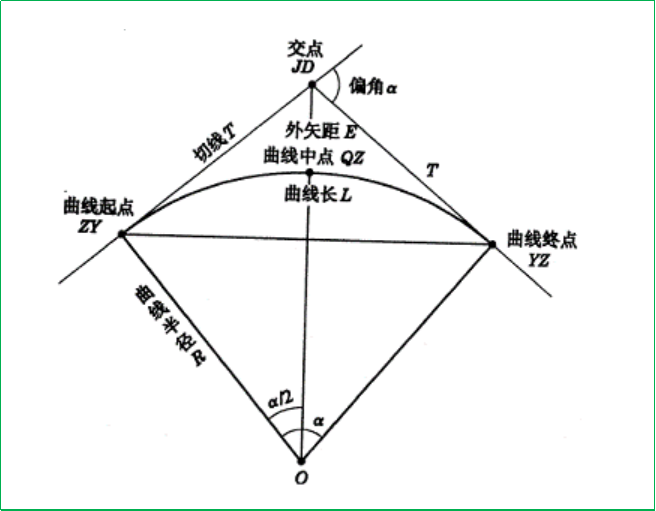 賽維板報丨路基邊坡路面放樣！