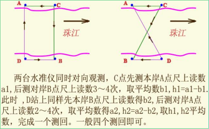 賽維板報丨橋涵施工測量！