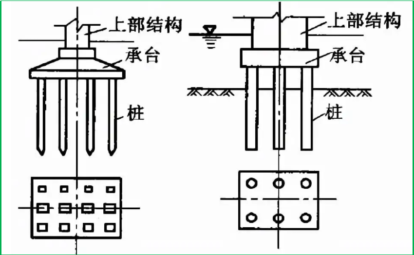 賽維板報丨橋梁下部構(gòu)造施工測量！