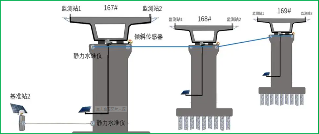 賽維板報丨橋梁墩臺沉降及位移觀測！