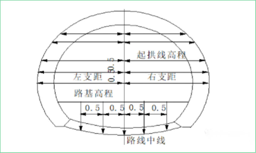 賽維板報丨隧道掘進開挖測量！