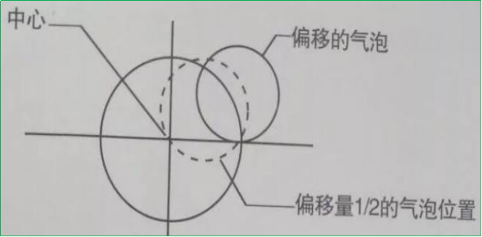 賽維板報(bào)丨RTK基座誤差校正！