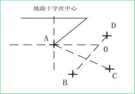 賽維板報丨RTK基座對點器誤差校正！