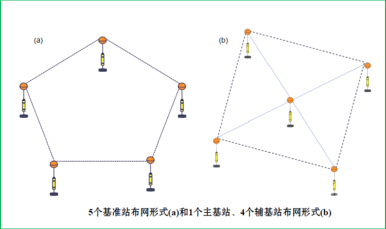 賽維板報丨RTK測量人為誤差！