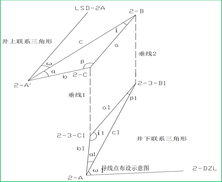 賽維板報(bào)丨隧洞豎井聯(lián)系測(cè)量！