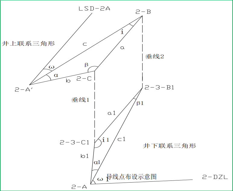 賽維板報(bào)丨隧洞豎井聯(lián)系測(cè)量（2）！