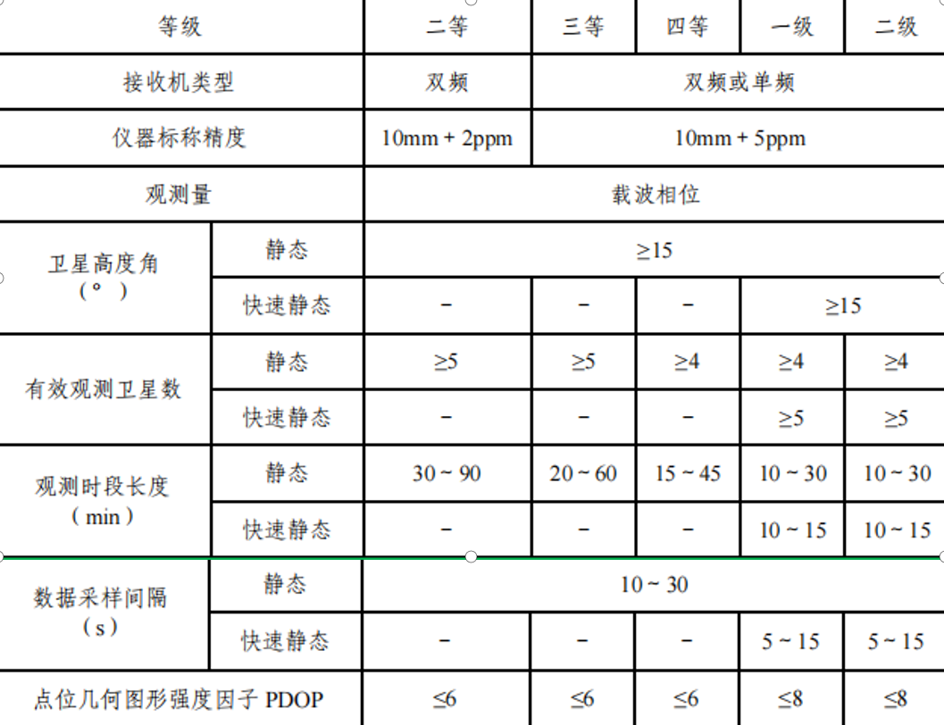 賽維板報(bào)丨衛(wèi)星定位測(cè)量實(shí)施！