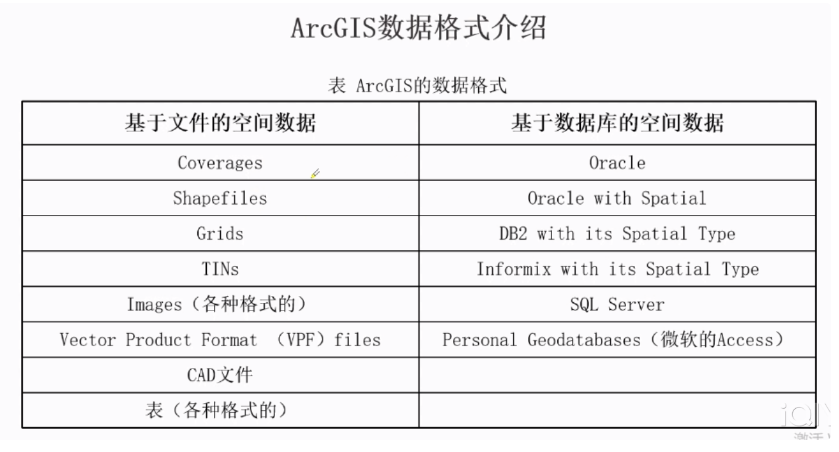 初學(xué)Arcgis簡(jiǎn)要介紹，課前預(yù)習(xí)要做好！