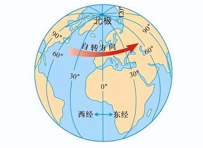 如何快速獲取當(dāng)?shù)氐闹醒胱游缇€？簡直不要太簡單！