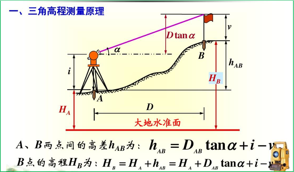 賽維板報(bào)丨圖根控制測(cè)量！