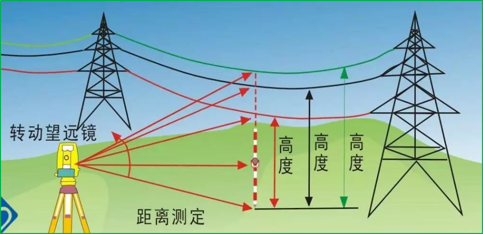 賽維板報(bào)丨全站儀測(cè)圖！