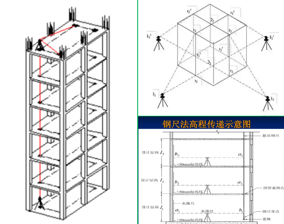 賽維板報(bào)丨建筑施工測(cè)量！