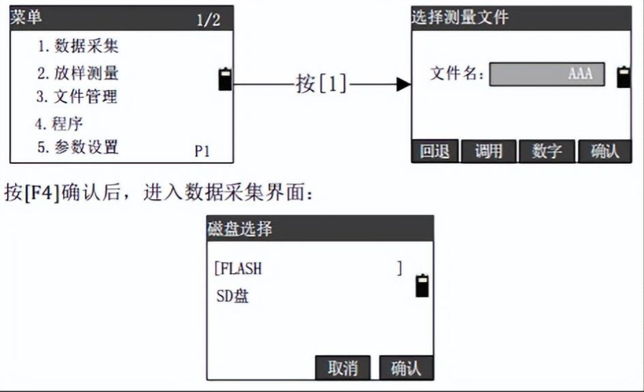 全站儀數(shù)據(jù)采集方式詳解，安排！