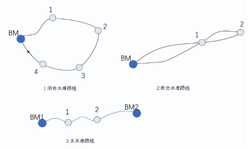 賽維板報丨洞外控制測量!