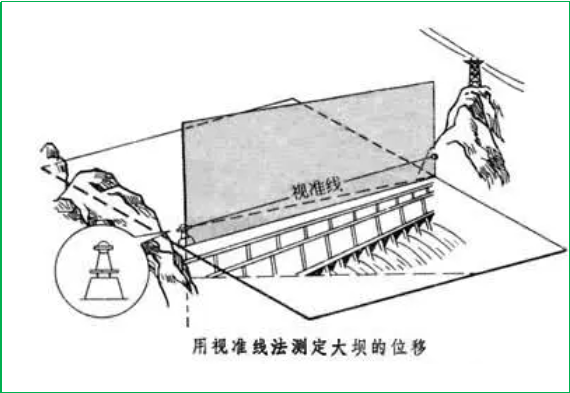 賽維板報丨變形監(jiān)測網(wǎng)！