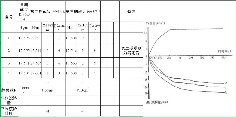 賽維板報(bào)丨監(jiān)測(cè)基準(zhǔn)點(diǎn)復(fù)測(cè)和數(shù)據(jù)處理！