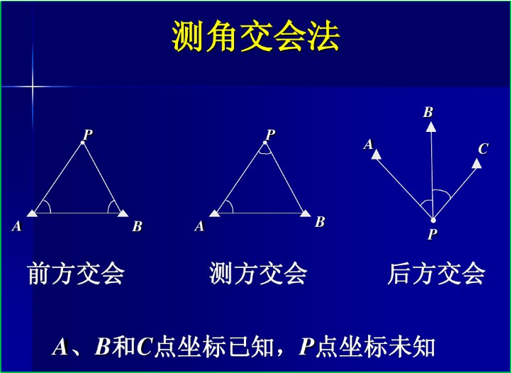 賽維板報(bào)丨精密工程測(cè)量方法和儀器（2）！