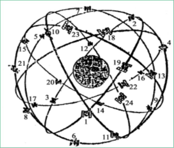 賽維板報(bào)丨全球定位系統(tǒng)的組成！