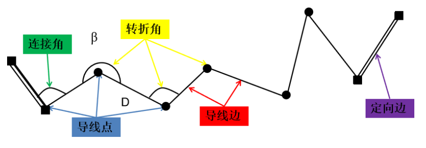 賽維板報丨多路徑誤差！